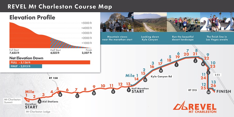 REVEL Mt Charleston Course Map