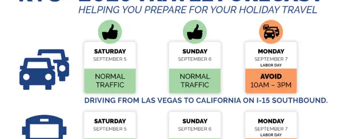 2026_Labor_Day_Travel_Forecast