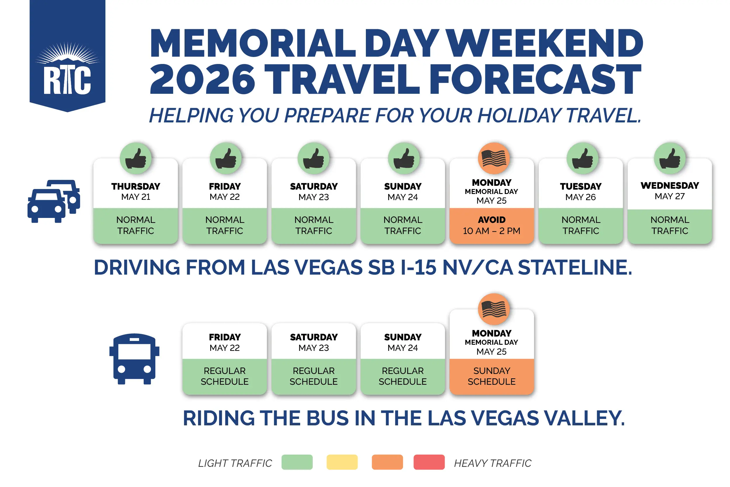 Memorial Day Travel Forecast 2026